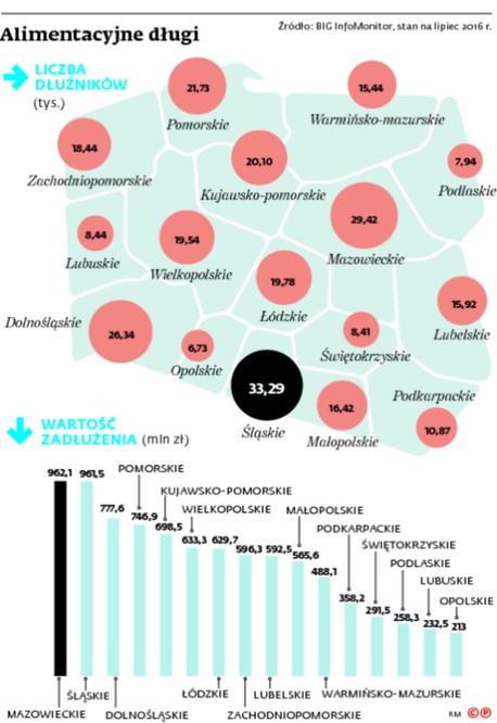 Alimentacyjne długi