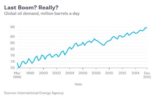 Bershidsky: Zbliża się geopolityczne trzęsienie ziemi. Kraje naftowe czeka zapaść