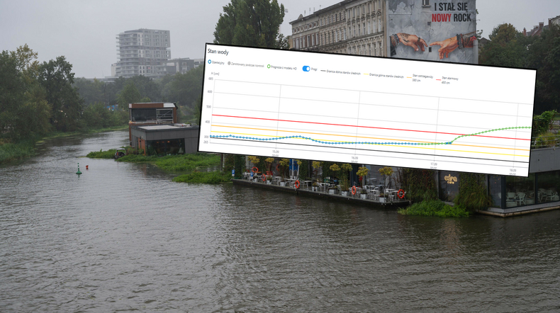 Fala wezbraniowa sunie przez Odrę. Znamy prognozy dla Wrocławia (wykres: IMGW)