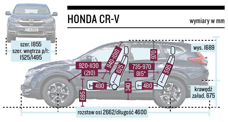 Schemat wymiarów Honda CR-V