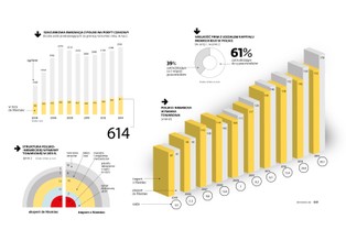 Krytyka polityków nie przekłada się na gospodarkę. Biznes się kręci