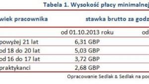 Wysokość płacy minimalnej w Wielkiej Brytanii