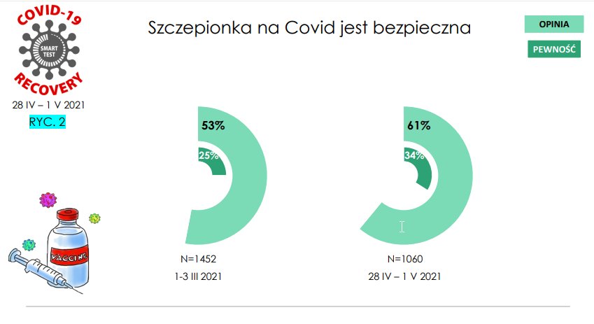 Opinie nt. bezpieczeństwa szczepionki na COVID-19