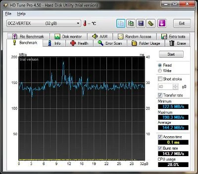 Wynik prostego benchmarku dysku SSD, po instalacji Windows 7 SP1, przeraził nas. Wydajność szybkiego OCZ Vertex spadła o kilkanaście procent.