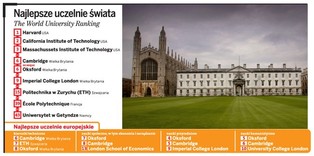 Do studiowania za granicą wystarczą polska matura i pieniądze