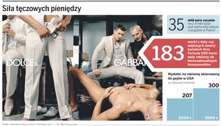 Duże firmy zaczynają walkę o zamożnych gejów