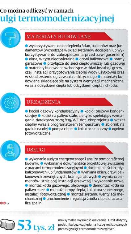 Co można odliczyć w ramach ulgi termomodernizacyjnej