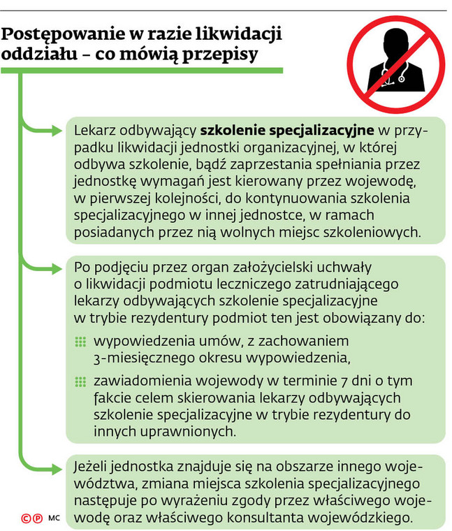 Postępowanie w razie likwidacji oddziału - co mówią przepisy