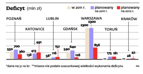 Deficyt (mln zł)