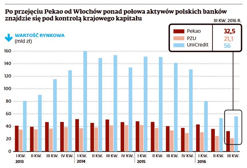 Wartość rynkowa poszczególnych firm