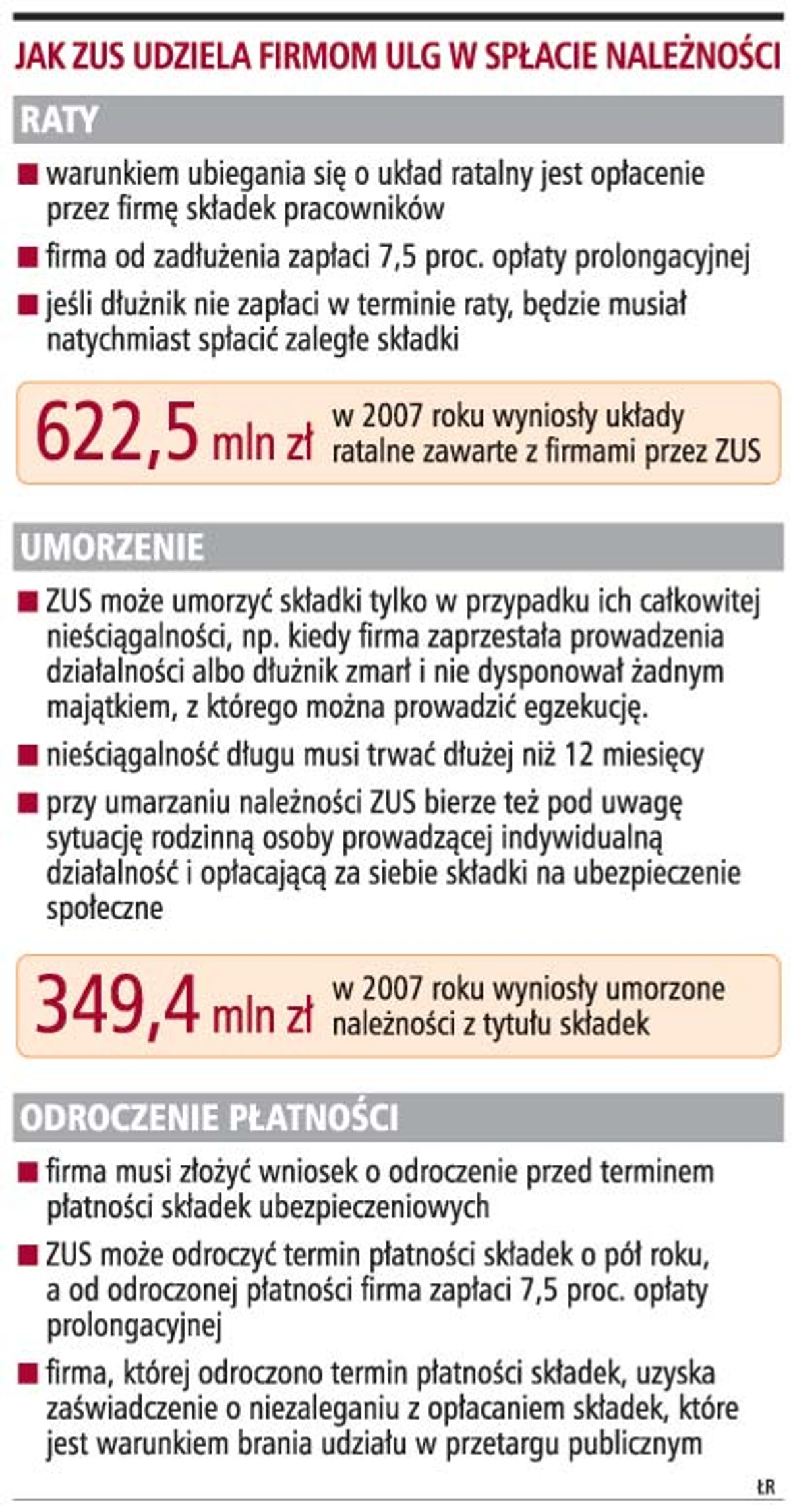 Jak ZUS udziela firmom ulg w spłacie należności