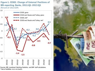 Zagraniczne banki wycofują pieniądze z naszego regionu. Węgry tracą najwięcej