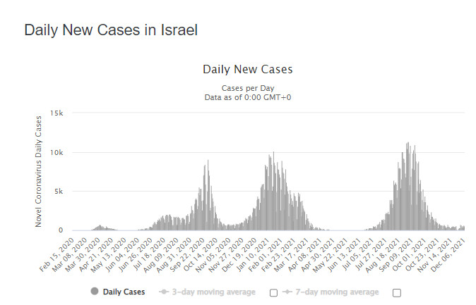 Koronawirus w Izraelu