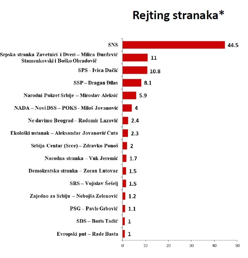 Rejting stranaka
