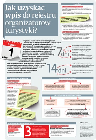 Jak uzyskać wpis do rejestru organizatorów turystyki?