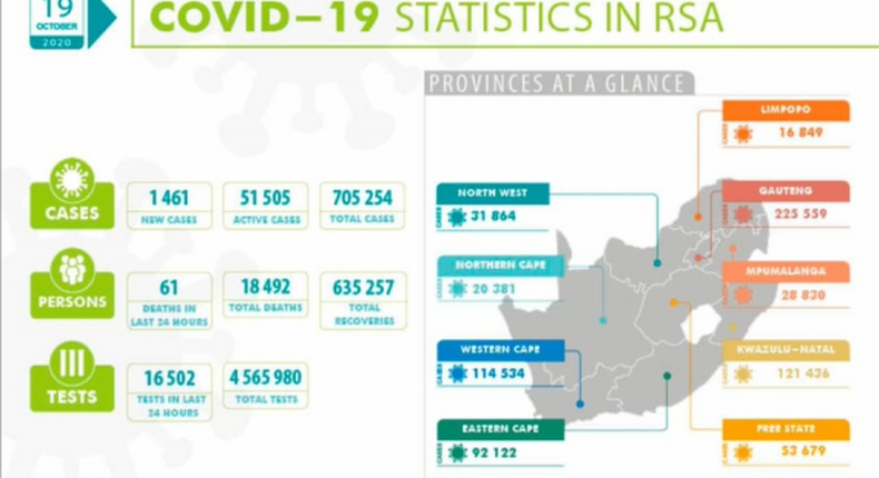 National Institute for Communicable Diseases, South Africa (NICD)