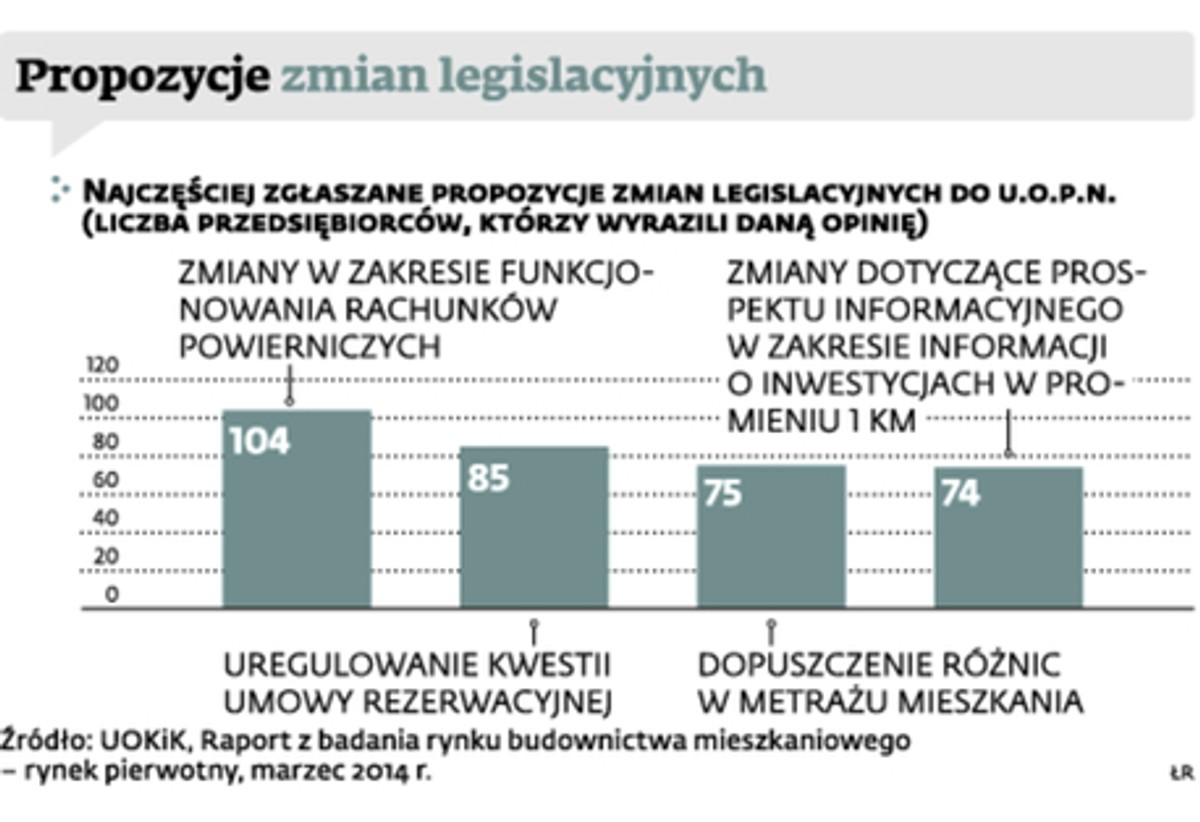 Propozycje zmian legislacyjnych