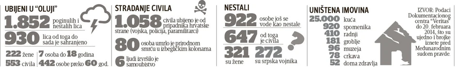 Kliknite ovde za uvećanje