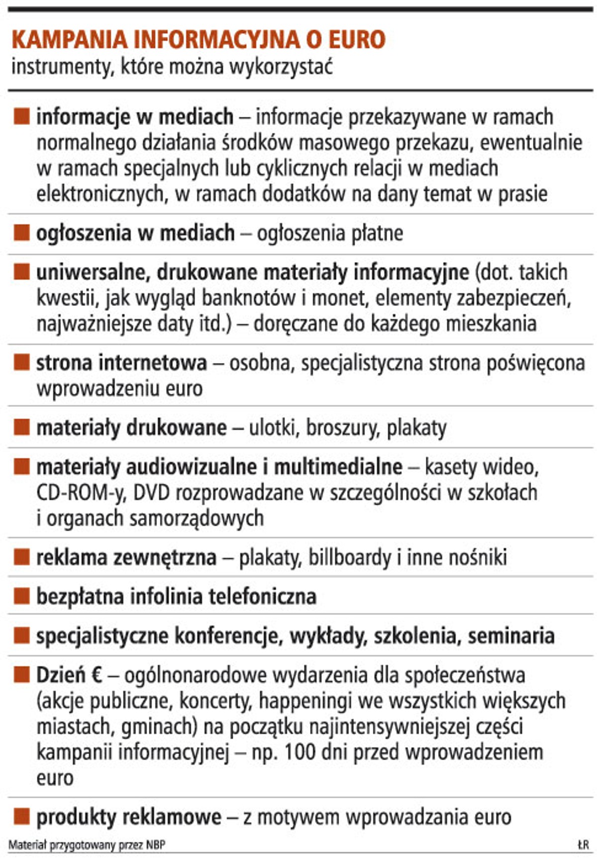 Kampania informacyjna o euro
