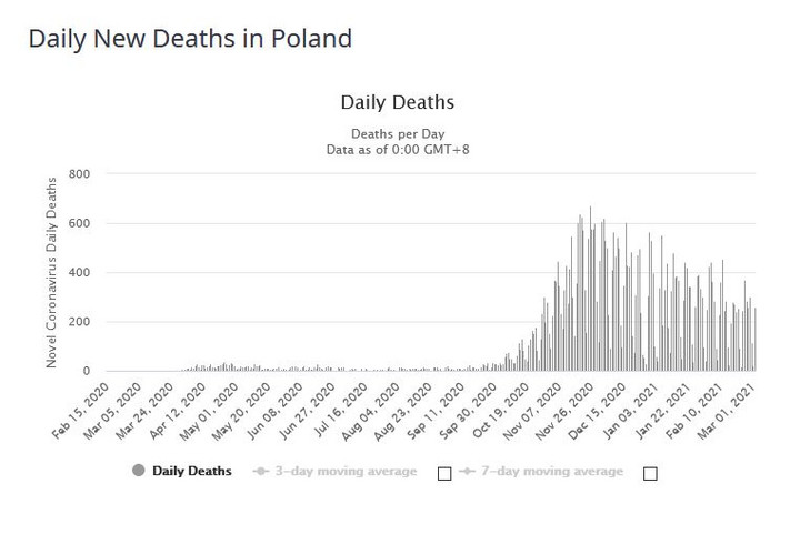 COVID-19 Zgony w Polsce