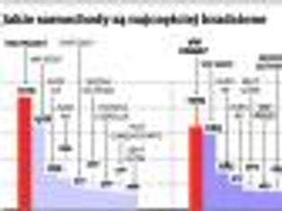 W Polsce kradnie się mniej samochodów