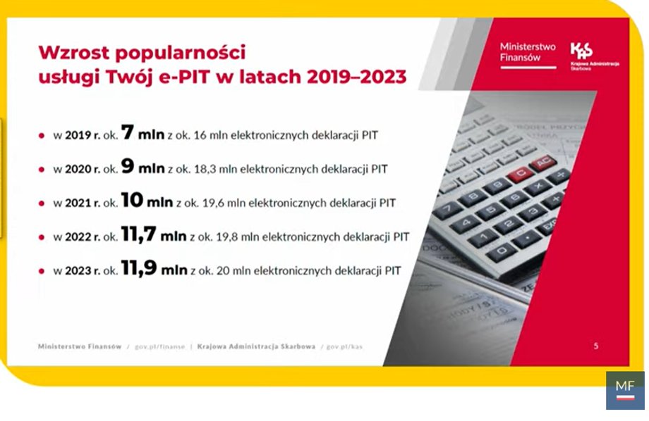 e-PIT wzrost liczby deklaracji