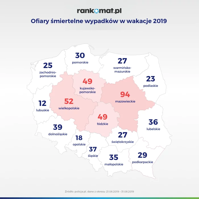 Ofiary śmiertelne wypadków w wakacje