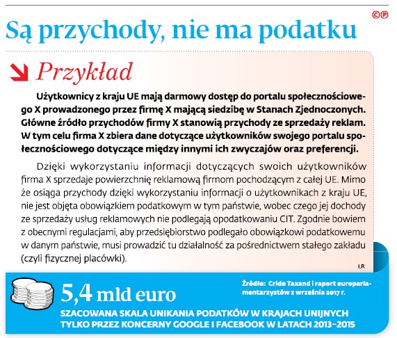 Są przychody, nie ma podatku