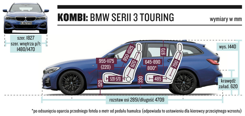 BMW serii 3 Touring – wymiary nadwozia i kabiny