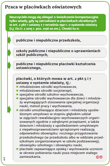 Okresy składkowe to m.in.: