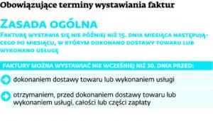 Obowiązujące terminy wystawiania faktur