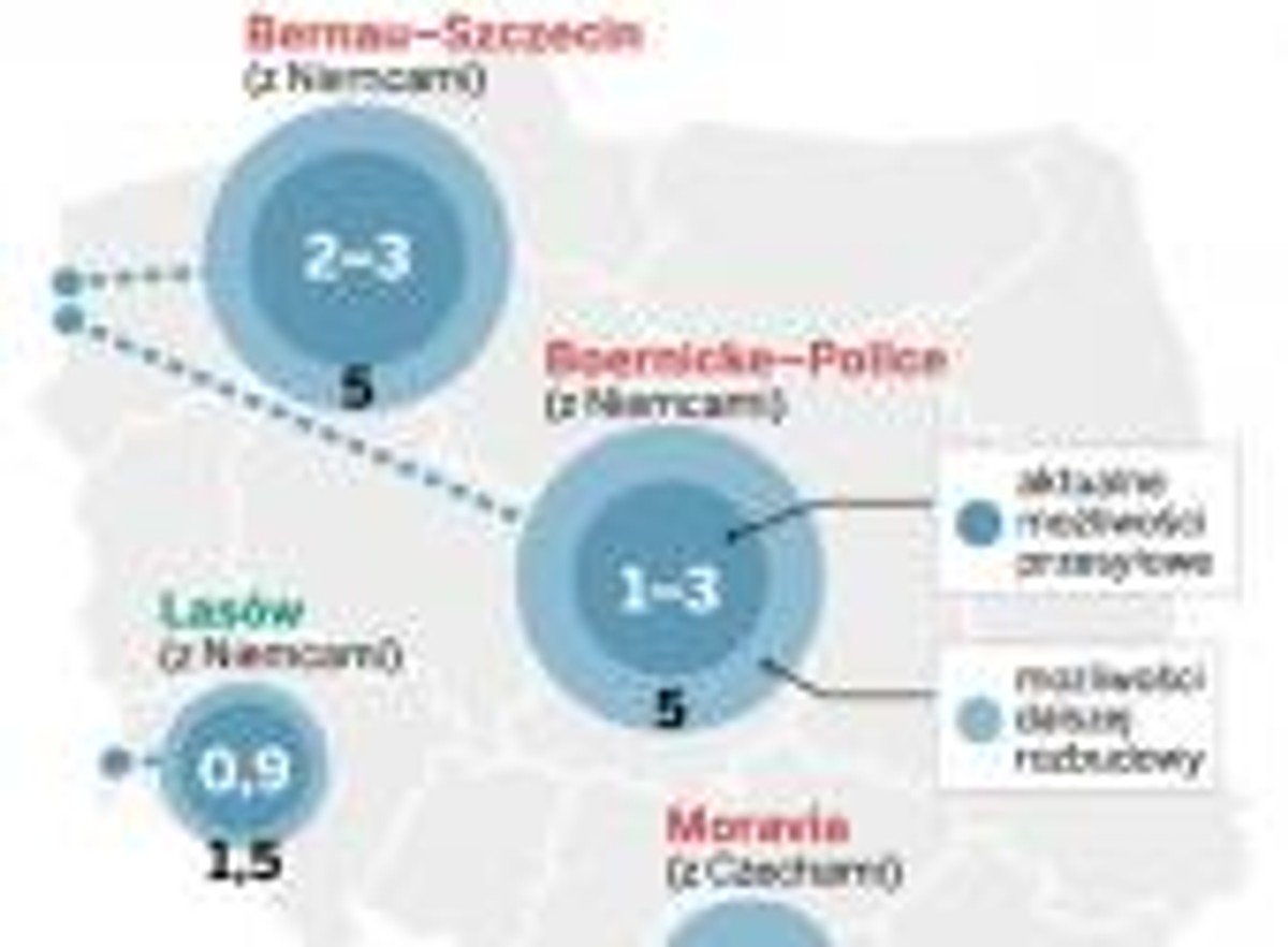 Połączenia gazowe z zachodnią siecią
