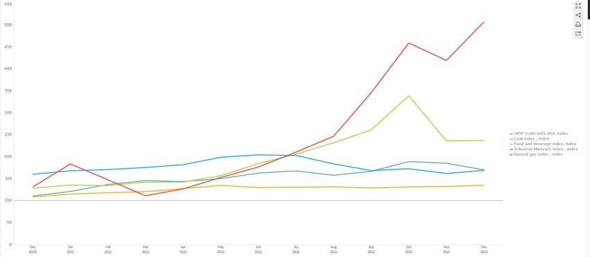 MMF-ov indeks primarne robe