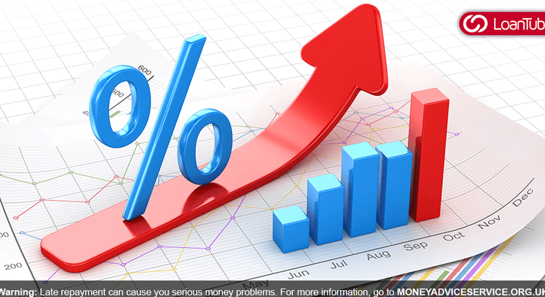 A interest rate