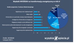 Firmy chcą mieć własne źródła energii. Najpopularniejsza jest fotowoltaika