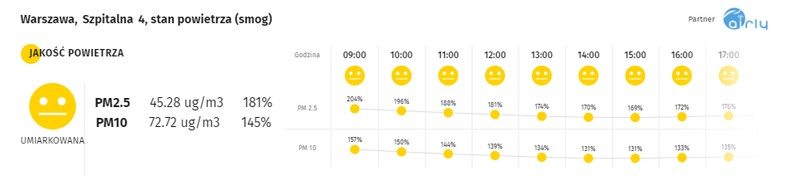 Smog w Warszawie - 14.01