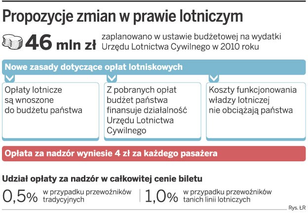 Propozycje zmian w prawie lotniczym