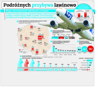 Podróżnych przybywa lawinowo. Rząd chce budować centralne lotnisko