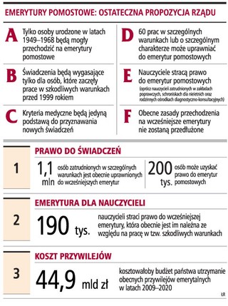 'Rząd: emerytury pomostowe tylko dla 200 tys. osób, nie dla nauczycieli'