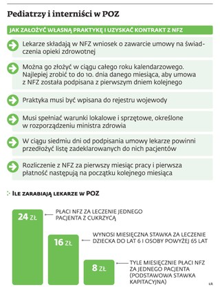 Lekarz dla dziecka poszukiwany: Pediatrzy i interniści nie chcą otwierać własnych przychodni