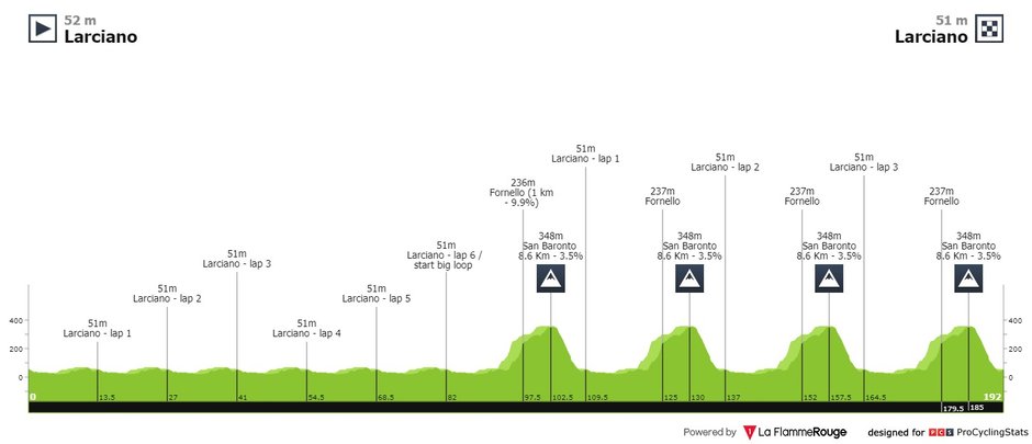 fot. procyclingstats.com