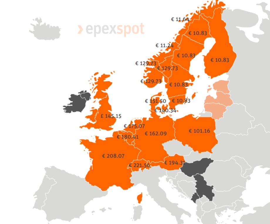 Ceny energii w Europie 10 października (ceny dnia następnego z 9 października)