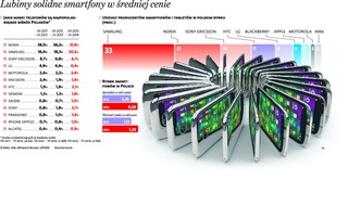 Tani smartfon jest dobry, bo tani