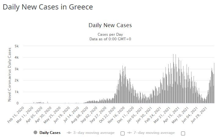 Dzienna liczba zakażeń w Grecji