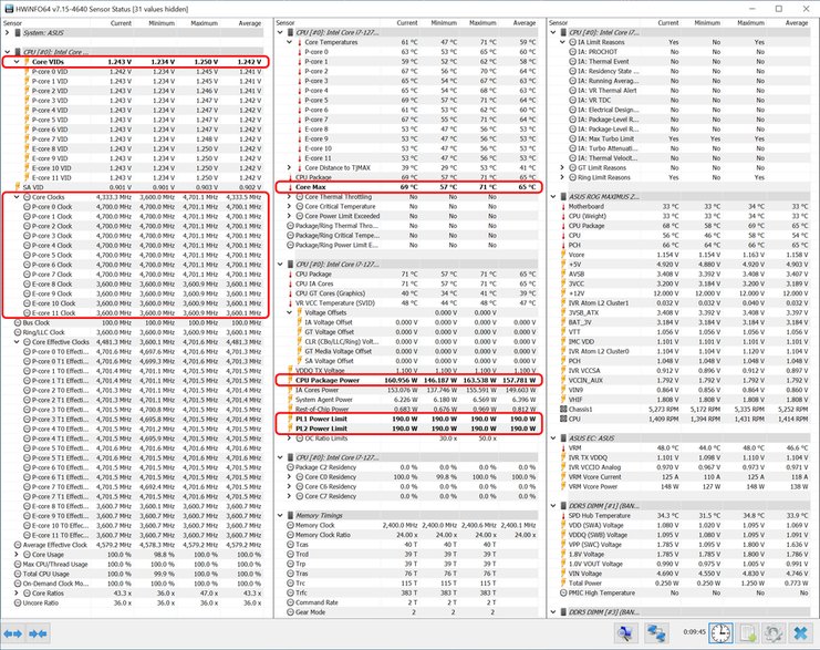 Intel Core i7-12700K – parametry działania procesora podczas renderowana sceny w Blenderze