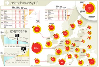 Rynek bankowy w Europie: sytuacja jest groźna, straty w co trzecim kraju