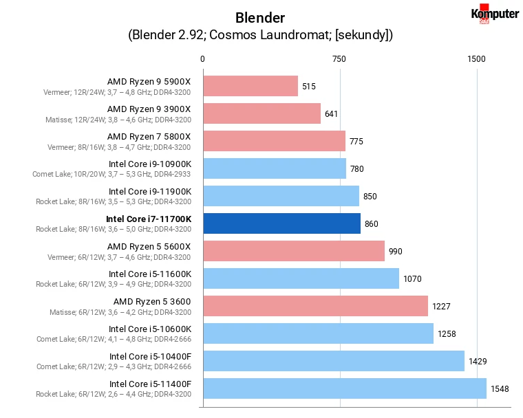 Intel Core i7-11700K – Blender
