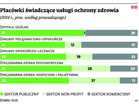 Placówki świadczące usługi ochrony zdrowia