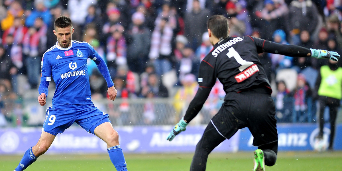 Górnik Zabrze vs Ruch Chorzów