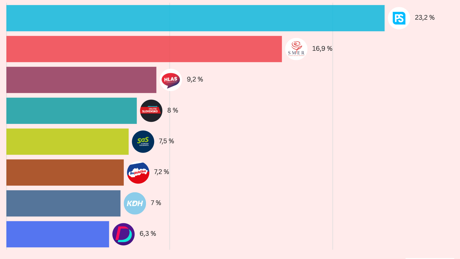 Prieskum agentúry AKO - január 2026